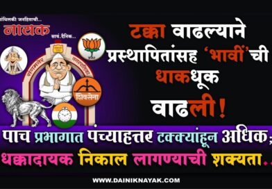 टक्का वाढल्याने प्रस्थापितांसह ‘भावीं’ची धाकधूक वाढली! पाच प्रभागात पंच्याहत्तर टक्क्यांहून अधिक; धक्कादायक निकाल लागण्याची शक्यता..