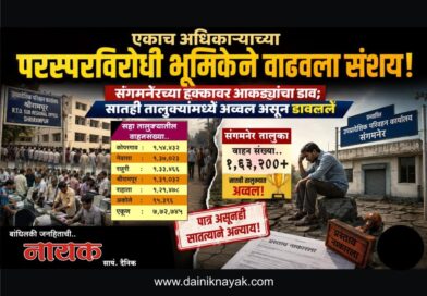 एकाच अधिकार्‍याच्या परस्परविरोधी भूमिकेने वाढवला संशय! संगमनेरच्या हक्कावर आकड्यांचा डाव; सातही तालुक्यांमध्ये अव्वल असून डावलले..