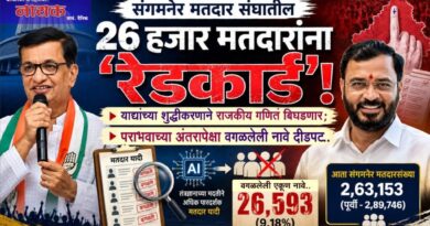 संगमनेर मतदारसंघातील 26 हजार मतदारांना ‘रेड कार्ड’! याद्यांच्या शुद्धीकरणाने राजकीय गणिते बिघडणार; पराभवाच्या अंतरापेक्षा वगळलेली नावे दीडपट..