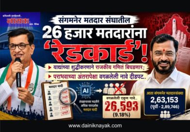 संगमनेर मतदारसंघातील 26 हजार मतदारांना ‘रेड कार्ड’! याद्यांच्या शुद्धीकरणाने राजकीय गणिते बिघडणार; पराभवाच्या अंतरापेक्षा वगळलेली नावे दीडपट..