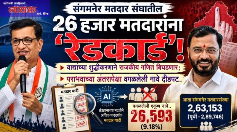 संगमनेर मतदारसंघातील 26 हजार मतदारांना ‘रेड कार्ड’! याद्यांच्या शुद्धीकरणाने राजकीय गणिते बिघडणार; पराभवाच्या अंतरापेक्षा वगळलेली नावे दीडपट..